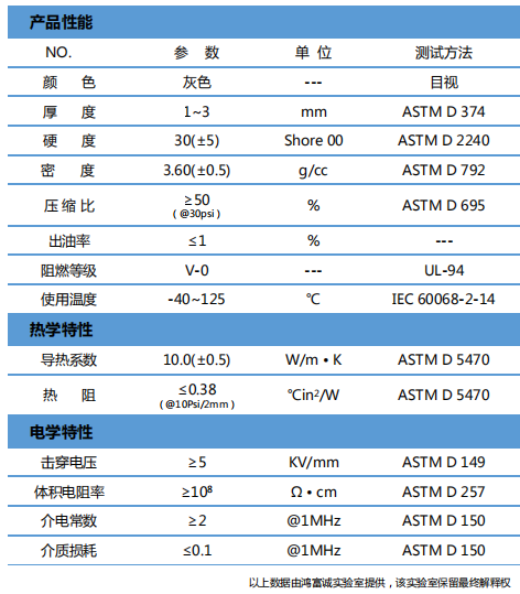 导热硅胶片参数