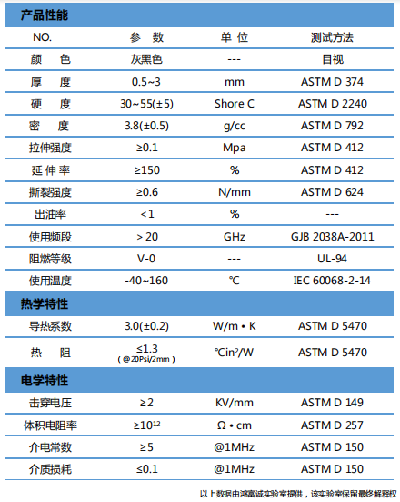 H300MAS导热吸波材料参数