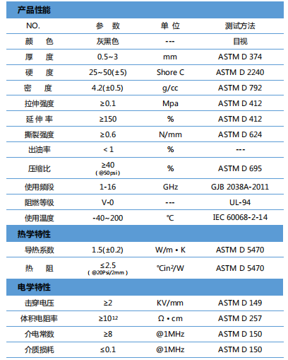 热吸波材料-H150RS参数