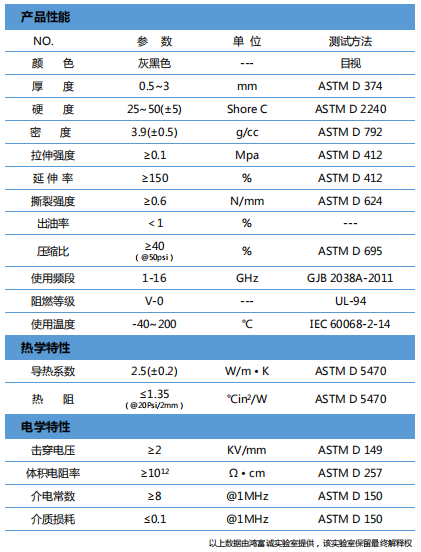 导热吸波材料H250RS参数