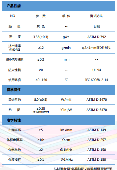 导热胶HTG800