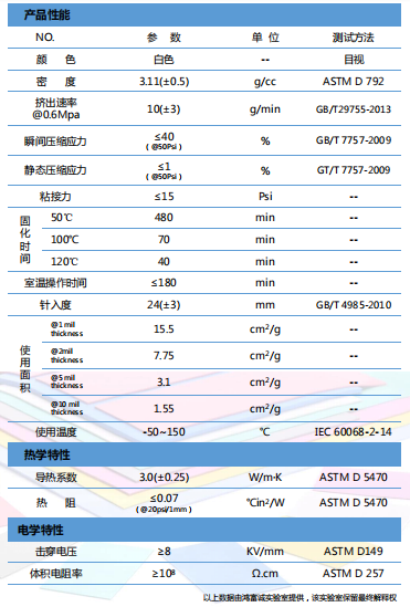 导热胶HTG300-SF