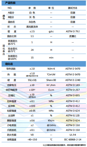 导热凝胶HTG-200D