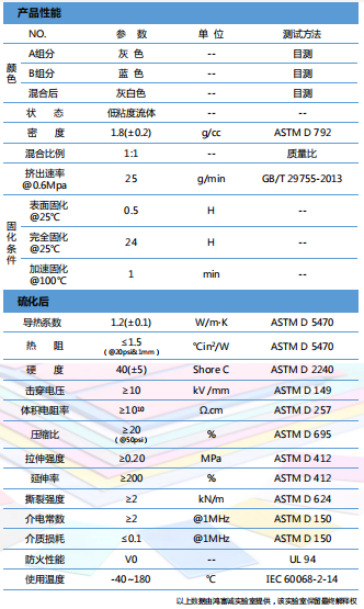 导热凝胶HTG-150DK参数