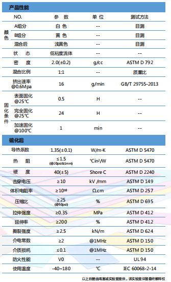 导热凝胶HTG-150D参数