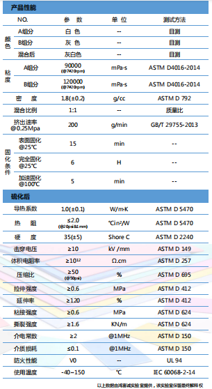 导热凝胶HTG-100DK参数