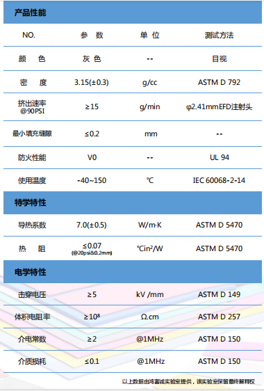 导热凝胶HTG700