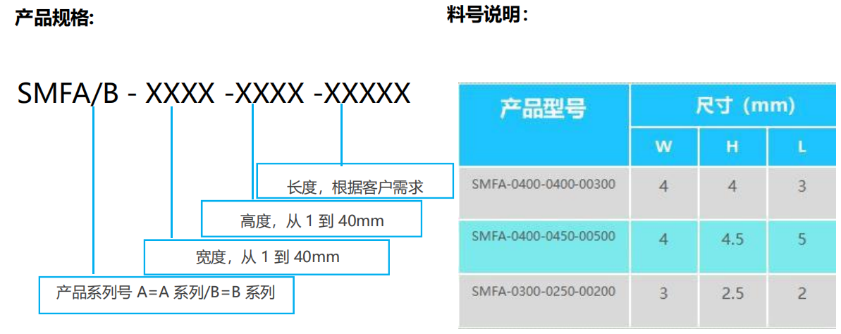 产品规格