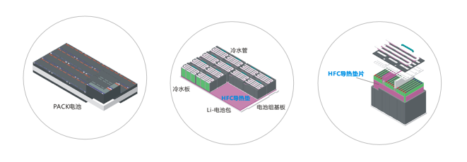 j9九游会真人游戏第一品牌新能源应用导热材料-通用系列